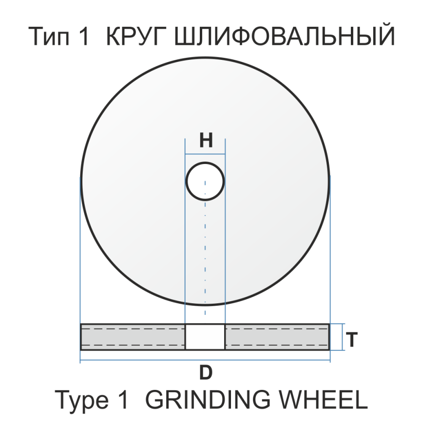Круг шлифовальный  1 175 20 32 25А 60 L 6 V 50 фото 3